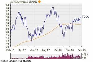 Key Insights Into Noteworthy ETF Outflows: TQQQ, MELI, MDLZ, MRVL